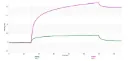 Anti-HDAC11 Antibody, clone 1E11 ZooMAb ® Rabbit Monoclonal (25 μL)