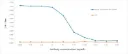 Anti-UFL1 Antibody, clone 2B9 ZooMAb ® Rabbit Monoclonal (25 μL)