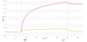 [ZRB2882-25UL] Anti-THBD Antibody, clone 1I11 ZooMAb ® Rabbit Monoclonal (25 μL)