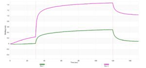 [ZRB3402-25UL] Anti-PAR2 Antibody, clone 1F8 ZooMAb ® Rabbit Monoclonal (25 μL)